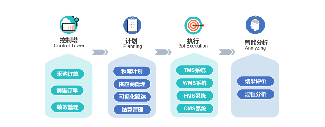 【共話(huà)?供應(yīng)鏈金融模式】海格云鏈董事長(zhǎng)梅春雷等一行參訪(fǎng)甘肅省物產(chǎn)集團(tuán)有限責(zé)任公司及蘭州市商業(yè)銀行股份有限公司總行 【共話(huà)?供應(yīng)鏈金融模式】海格云鏈董事長(zhǎng)梅春雷等一行參訪(fǎng)甘肅省物產(chǎn)集團(tuán)有限責(zé)任公司及蘭州市商業(yè)銀行股份有限公司總行