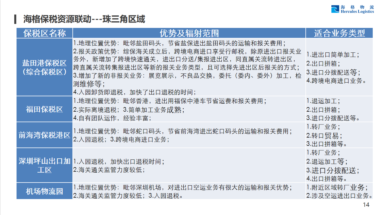 海格福田保稅倉儲(chǔ)服務(wù)介紹