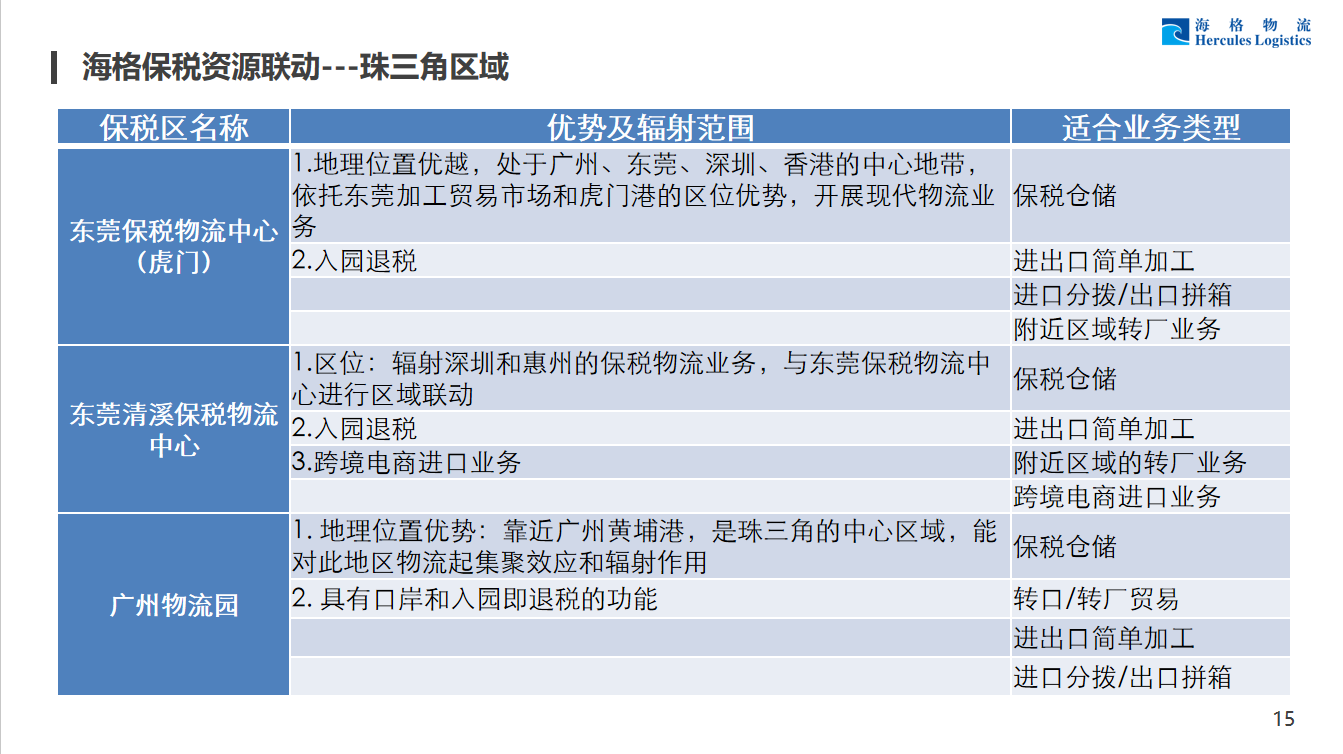海格福田保稅倉儲(chǔ)服務(wù)介紹
