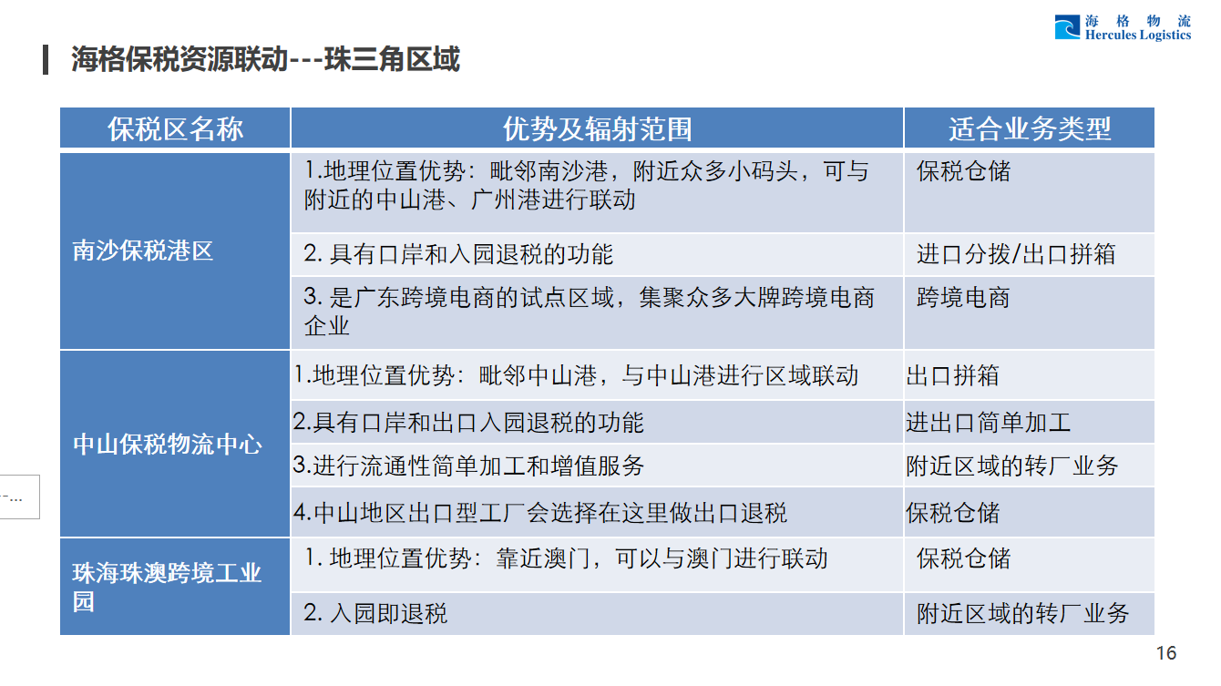 海格福田保稅倉儲(chǔ)服務(wù)介紹