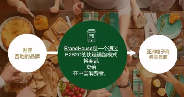 【賦能共促】歐洲領(lǐng)先的電商平臺(tái)“BrandHouse”落戶鹽保區(qū) 共促?lài)?guó)際貿(mào)易新發(fā)展