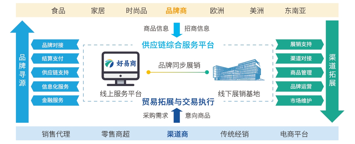 海格云鏈大樓獲評(píng)“深圳市投資推廣重點(diǎn)產(chǎn)業(yè)園區(qū)”