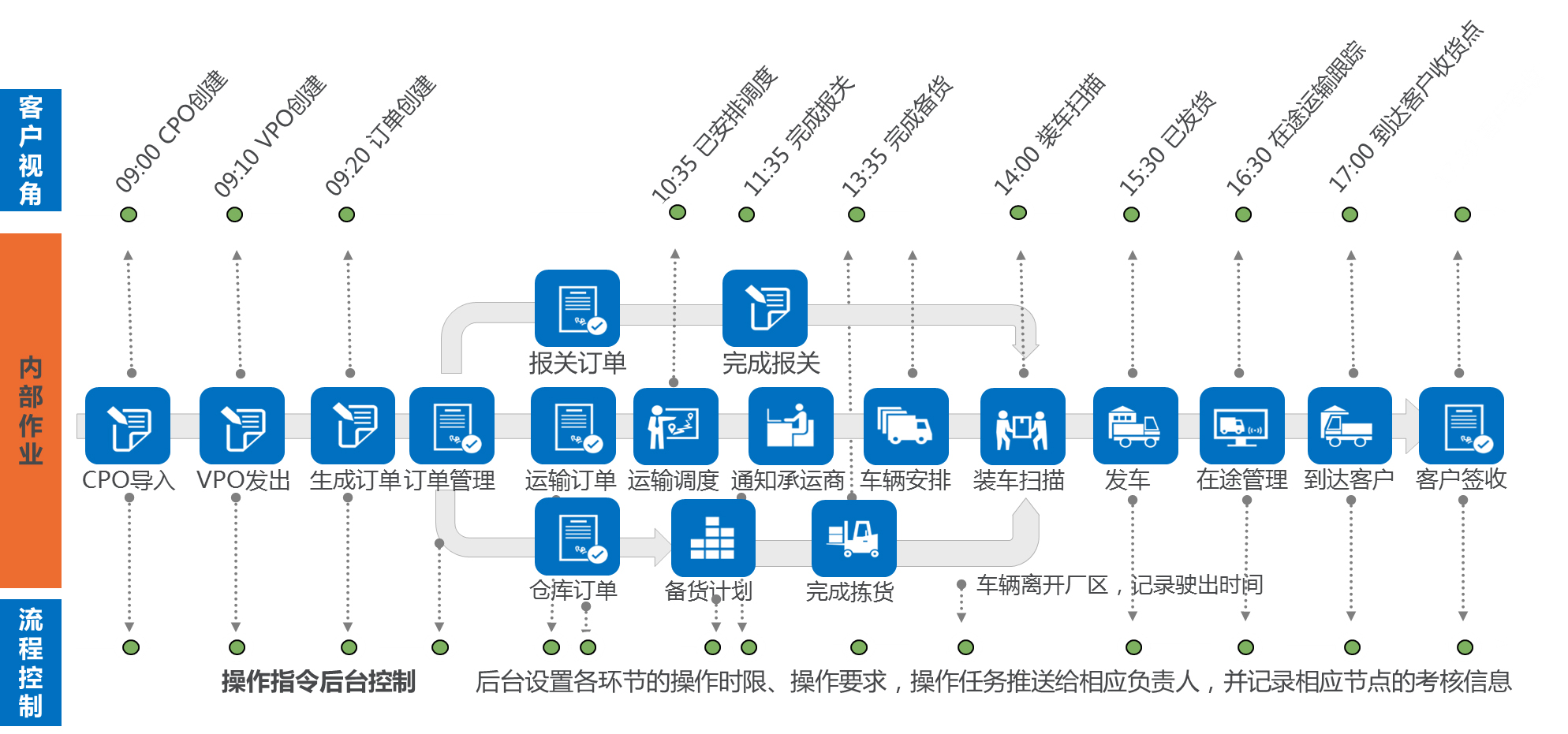 海格云鏈 助力企業(yè)實(shí)現(xiàn)供應(yīng)鏈數(shù)字化轉(zhuǎn)型