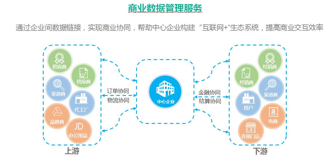 海格云鏈 助力企業(yè)實(shí)現(xiàn)供應(yīng)鏈數(shù)字化轉(zhuǎn)型