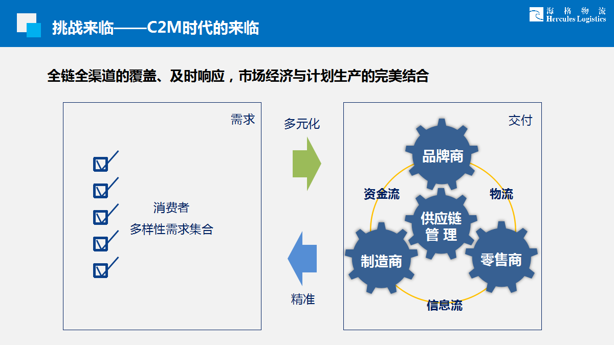 完整供應(yīng)鏈服務(wù)何以可能——看復(fù)星會議上海格物流怎么說 完整供應(yīng)鏈服務(wù)何以可能——看復(fù)星會議上海格物流怎么說