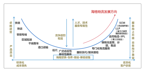 追問天命，海格物流存在意義之探索