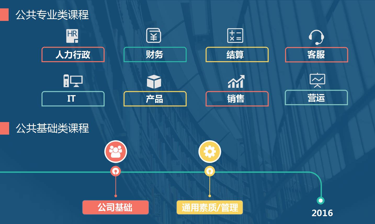 海格物流2017年全員積分制開(kāi)課啦?。?！
