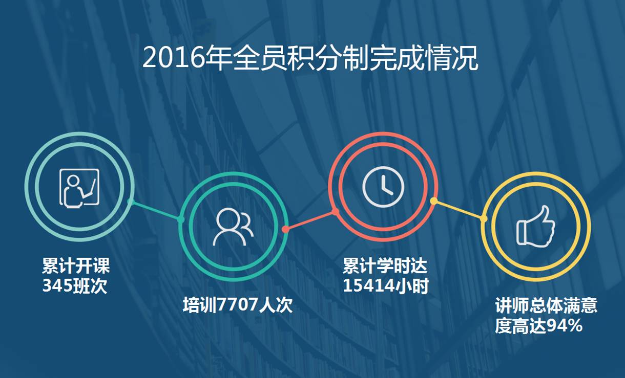 海格物流2017年全員積分制開(kāi)課啦！??！