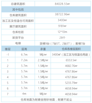 【招商】海格零售物流中心(鹽保倉庫&展廳)盛大招商 【招商】海格零售物流中心(鹽保倉庫&展廳)盛大招商