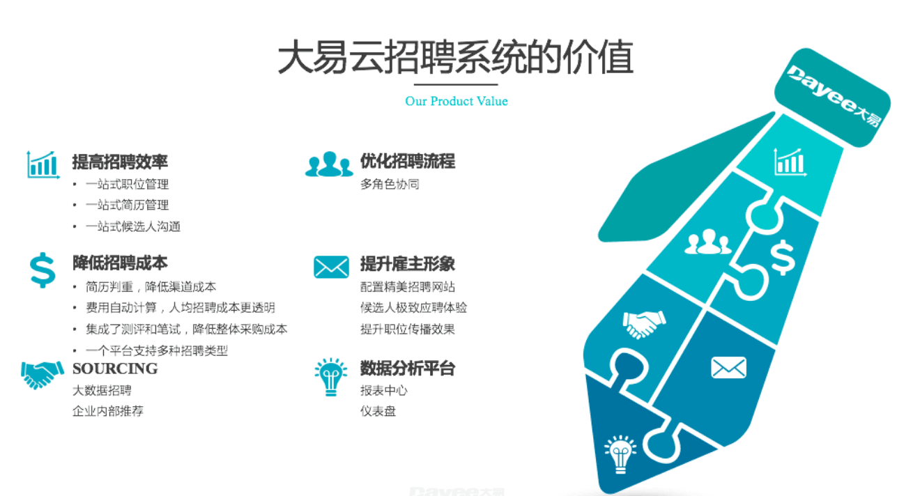 信息化建設(shè)|海格物流招聘管理系統(tǒng)上線啦