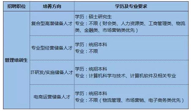 開撩|海成長·你做主—海格物流2018校園招聘正式啟動 開撩|海成長·你做主—海格物流2018校園招聘正式啟動