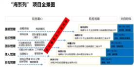 海格物流榮膺2018中國(guó)學(xué)習(xí)與發(fā)展價(jià)值大獎(jiǎng)之“最佳實(shí)踐獎(jiǎng)” 海格物流榮膺2018中國(guó)學(xué)習(xí)與發(fā)展價(jià)值大獎(jiǎng)之“最佳實(shí)踐獎(jiǎng)”
