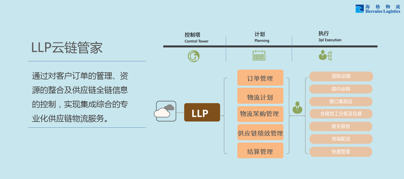 帶你迅速了解《海格物流社會(huì)責(zé)任暨可持續(xù)發(fā)展報(bào)告2015》 帶你迅速了解《海格物流社會(huì)責(zé)任暨可持續(xù)發(fā)展報(bào)告2015》