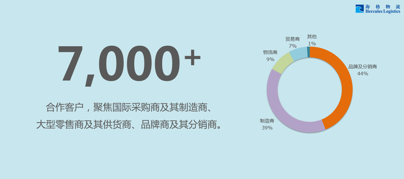 帶你迅速了解《海格物流社會(huì)責(zé)任暨可持續(xù)發(fā)展報(bào)告2015》 帶你迅速了解《海格物流社會(huì)責(zé)任暨可持續(xù)發(fā)展報(bào)告2015》