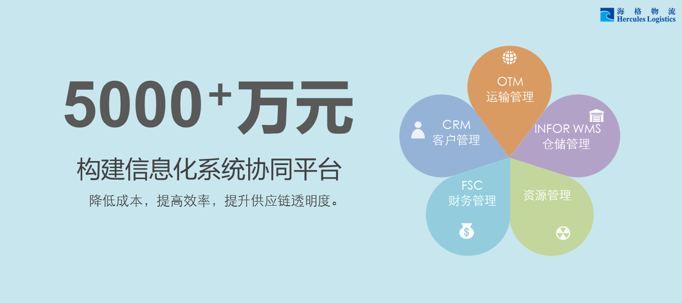 帶你迅速了解《海格物流社會(huì)責(zé)任暨可持續(xù)發(fā)展報(bào)告2015》 帶你迅速了解《海格物流社會(huì)責(zé)任暨可持續(xù)發(fā)展報(bào)告2015》