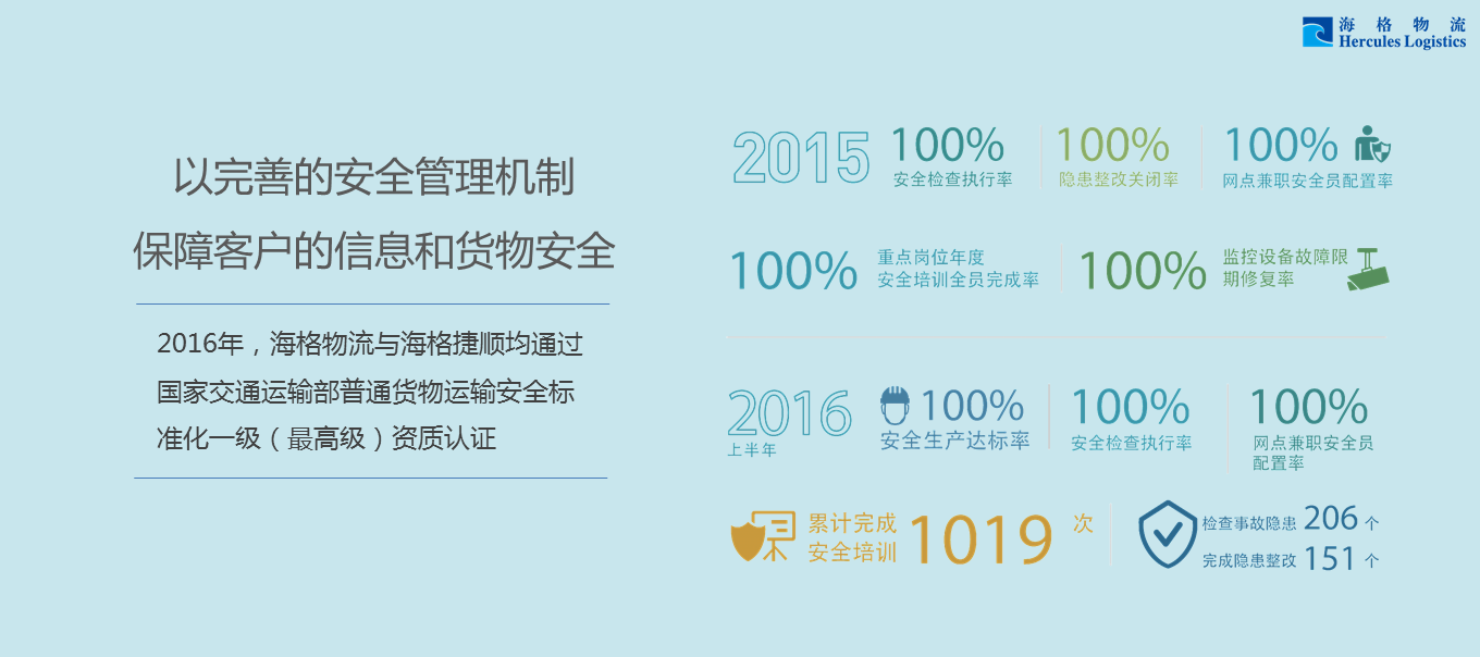 帶你迅速了解《海格物流社會(huì)責(zé)任暨可持續(xù)發(fā)展報(bào)告2015》 帶你迅速了解《海格物流社會(huì)責(zé)任暨可持續(xù)發(fā)展報(bào)告2015》