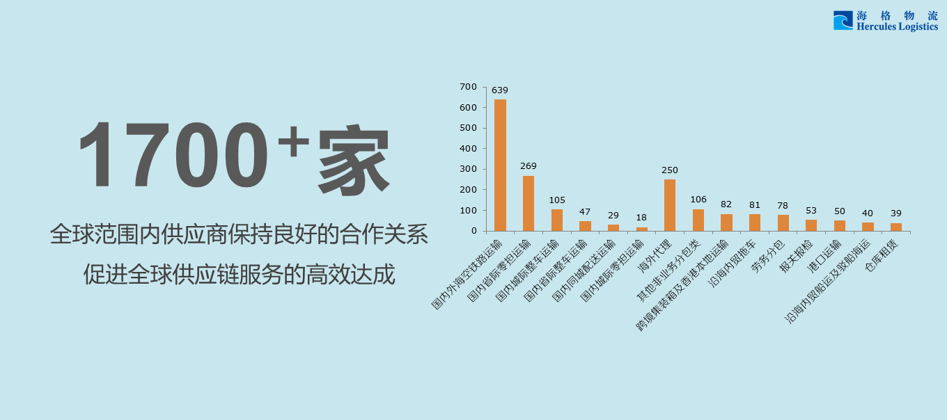 帶你迅速了解《海格物流社會(huì)責(zé)任暨可持續(xù)發(fā)展報(bào)告2015》 帶你迅速了解《海格物流社會(huì)責(zé)任暨可持續(xù)發(fā)展報(bào)告2015》