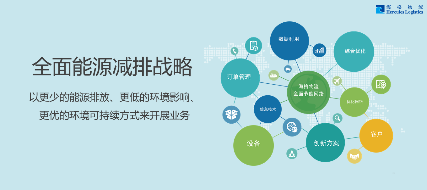 帶你迅速了解《海格物流社會(huì)責(zé)任暨可持續(xù)發(fā)展報(bào)告2015》 帶你迅速了解《海格物流社會(huì)責(zé)任暨可持續(xù)發(fā)展報(bào)告2015》