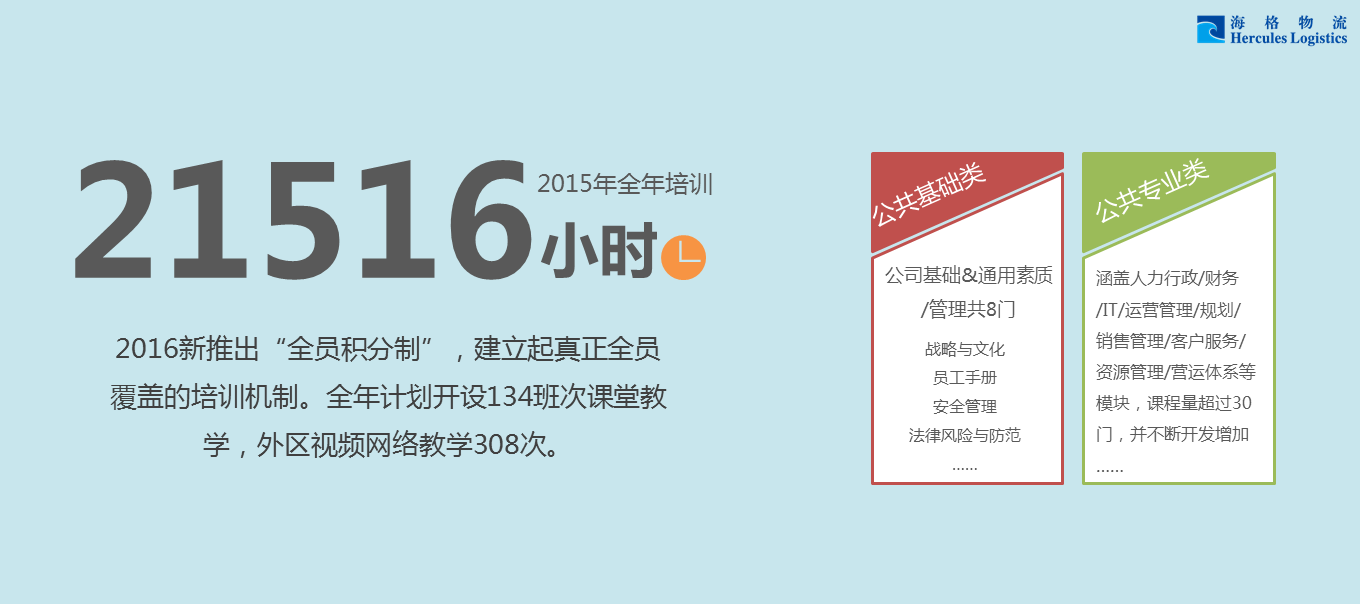 帶你迅速了解《海格物流社會(huì)責(zé)任暨可持續(xù)發(fā)展報(bào)告2015》 帶你迅速了解《海格物流社會(huì)責(zé)任暨可持續(xù)發(fā)展報(bào)告2015》