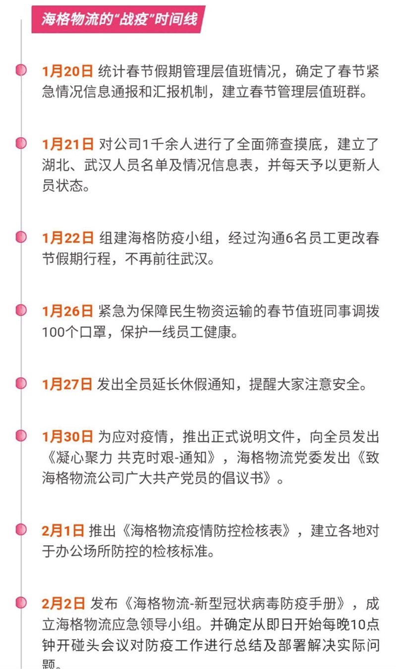 復(fù)工戰(zhàn)“疫” 海格在行動(dòng)!