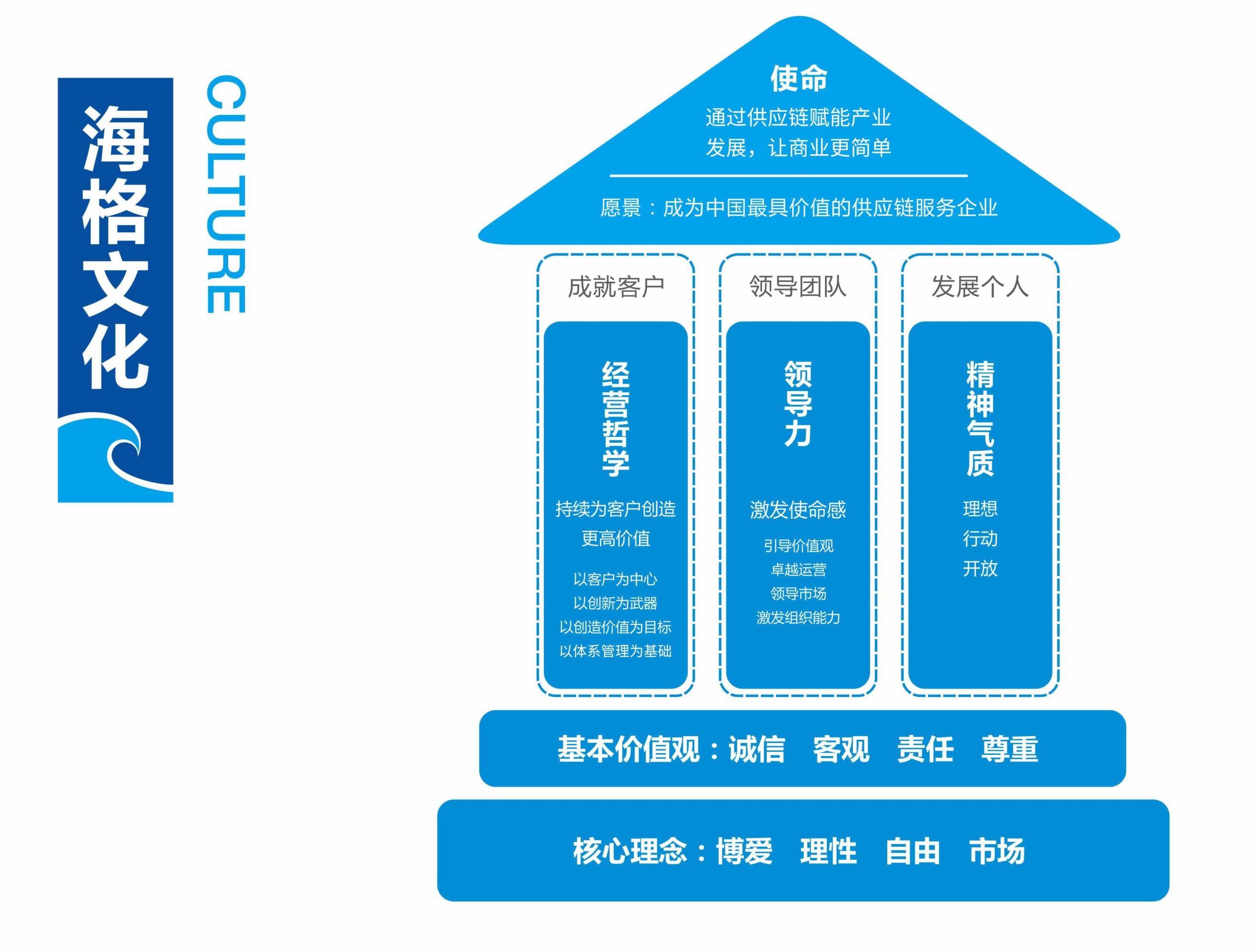 企業(yè)文化