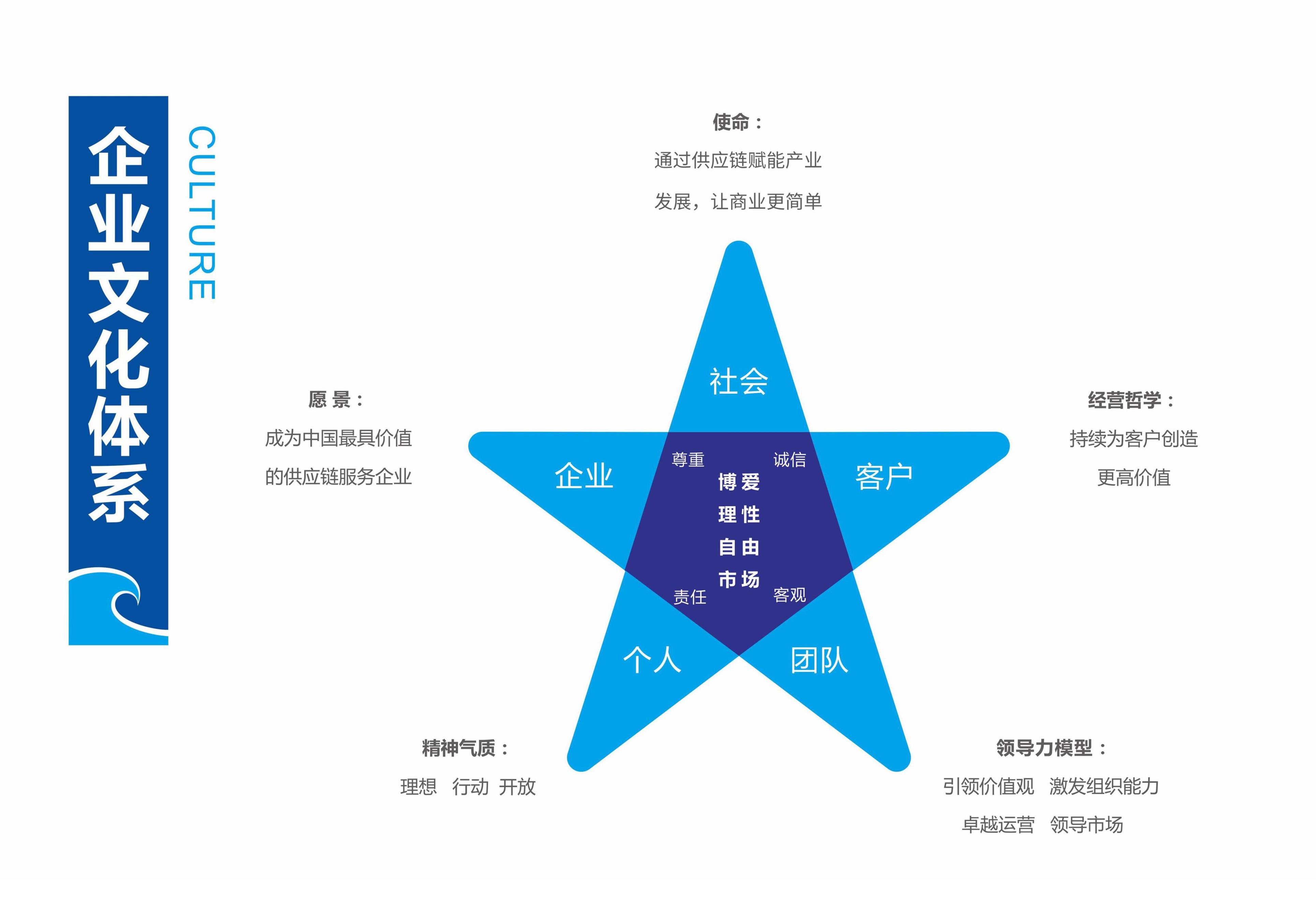 企業(yè)文化