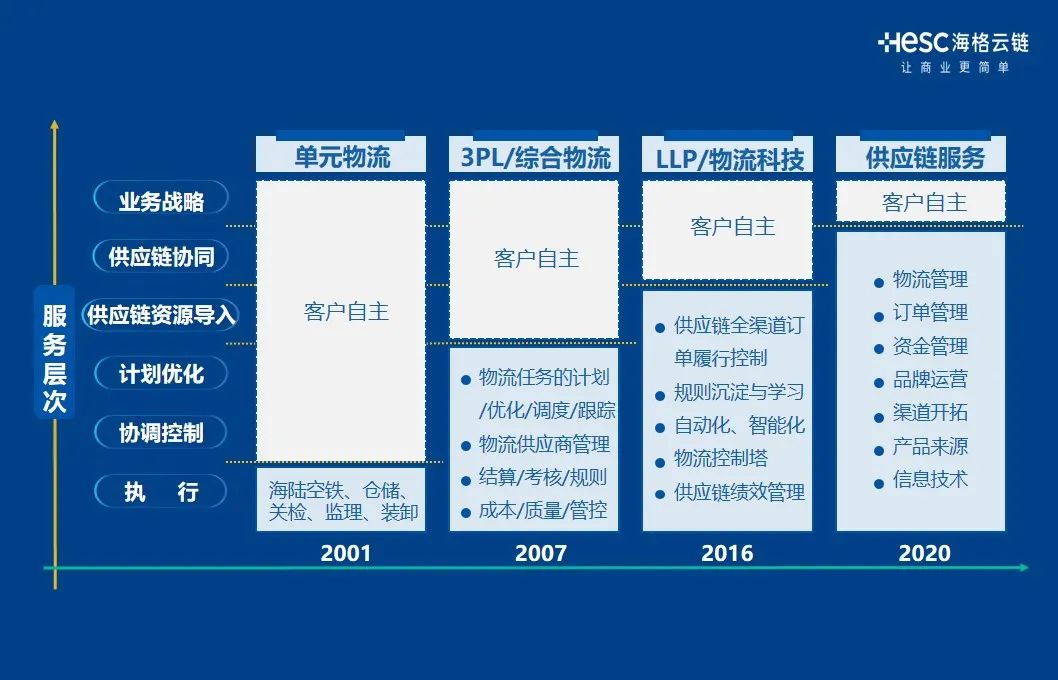 2021年智慧物流數(shù)字經(jīng)濟創(chuàng)新論壇|梅春雷先生受邀演講 2021年智慧物流數(shù)字經(jīng)濟創(chuàng)新論壇|梅春雷先生受邀演講