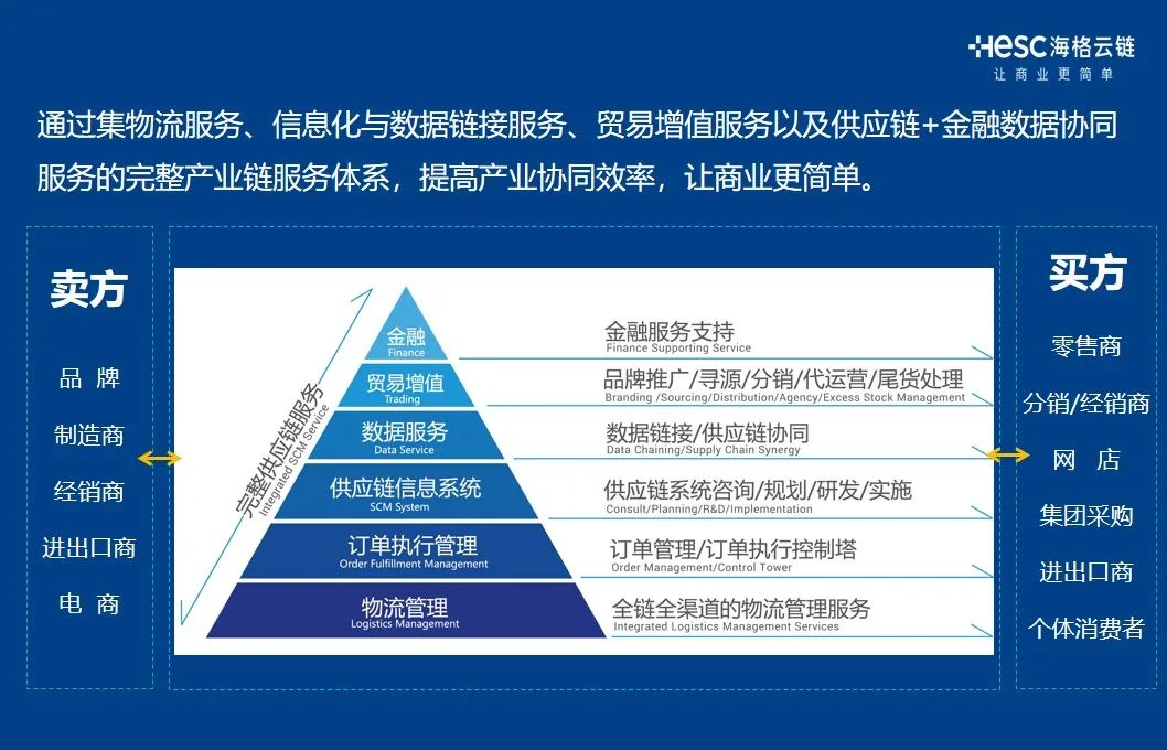 2021年智慧物流數(shù)字經(jīng)濟創(chuàng)新論壇|梅春雷先生受邀演講 2021年智慧物流數(shù)字經(jīng)濟創(chuàng)新論壇|梅春雷先生受邀演講