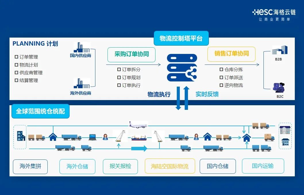 2021年智慧物流數(shù)字經(jīng)濟創(chuàng)新論壇|梅春雷先生受邀演講 2021年智慧物流數(shù)字經(jīng)濟創(chuàng)新論壇|梅春雷先生受邀演講