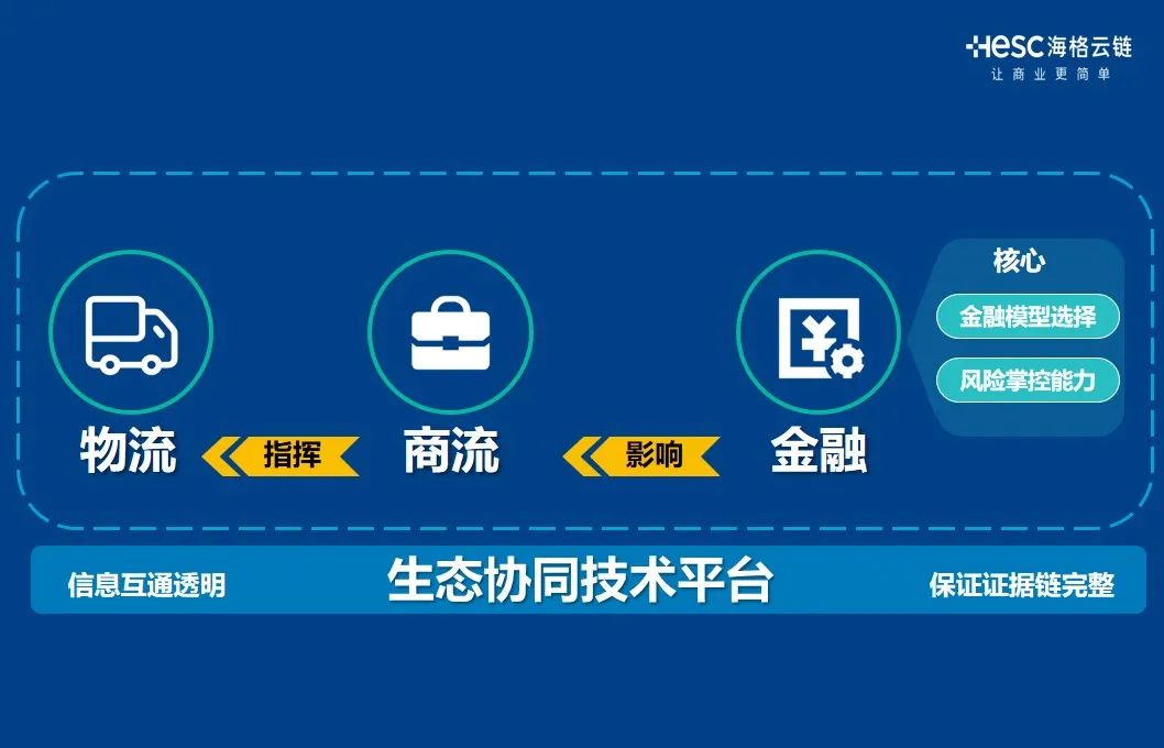 2021年智慧物流數(shù)字經(jīng)濟創(chuàng)新論壇|梅春雷先生受邀演講 2021年智慧物流數(shù)字經(jīng)濟創(chuàng)新論壇|梅春雷先生受邀演講
